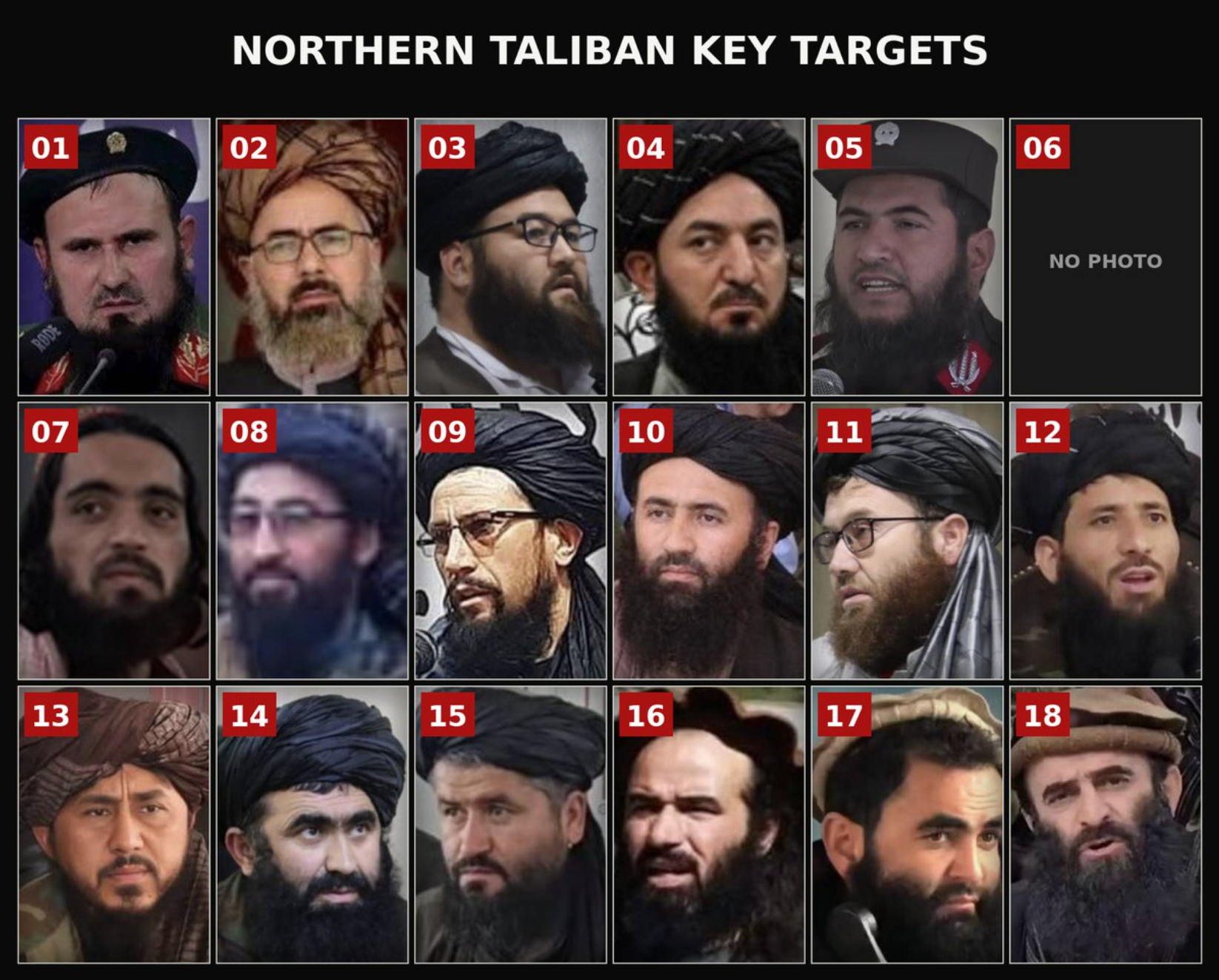 Northern Taliban key targets arranged in an eighteen-person reference grid